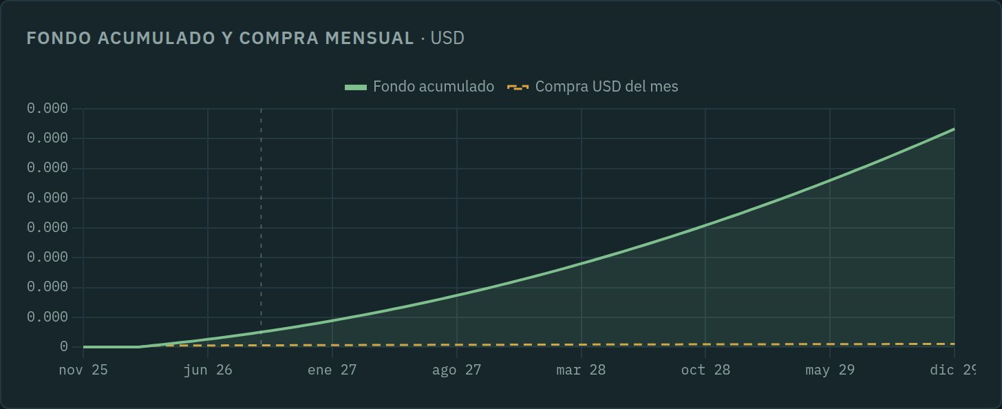 Fondo acumulado