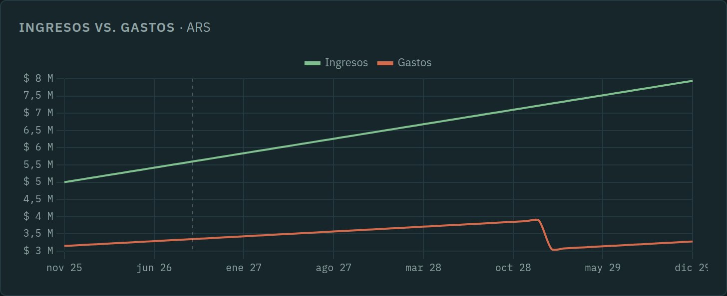 Ingresos vs. gastos
