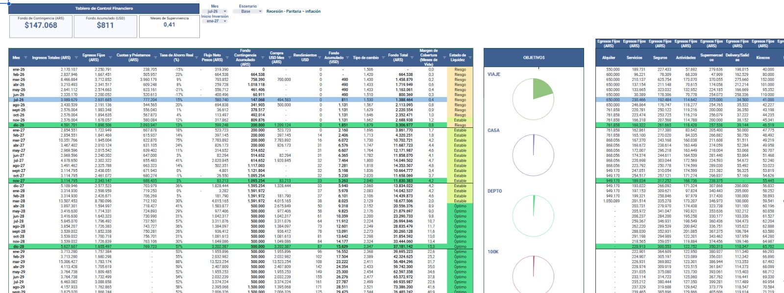 Tablero de Control Financiero