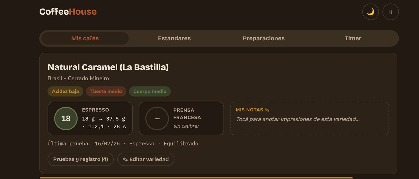 Mis cafés