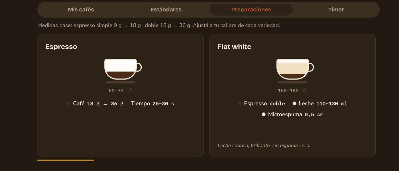 Preparaciones