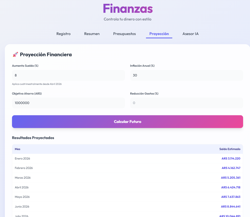 Proyección